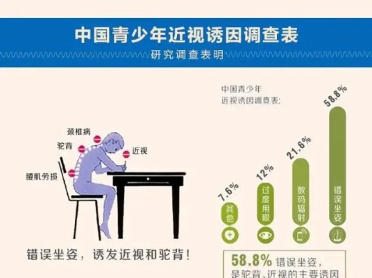 兒童青少年近視防控，從0-6歲建立眼健康檔案開始